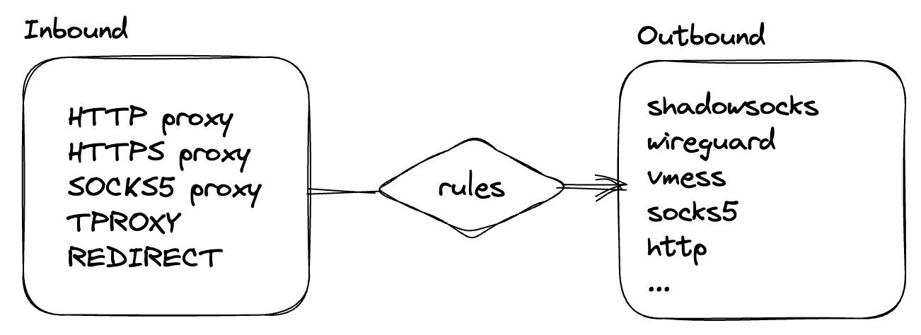 /history-museum/clash/raw/commit/e4cd3e5306c57ea97edb15b0cae2a06273f739fe/docs/assets/connection-flow.png